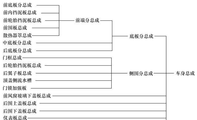 汽车焊装自动化出产线
